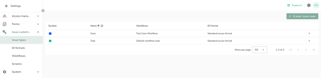 Issue types